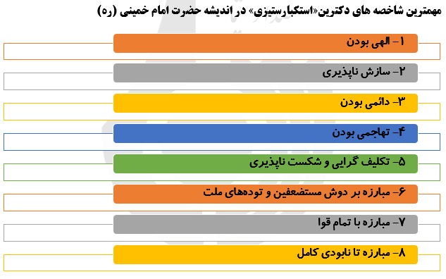 شاخصه های«استکبارستیزی»دراندیشه حضرت امام خمینی(ره)