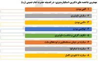 شاخصه های«استکبارستیزی»دراندیشه حضرت امام خمینی(ره)