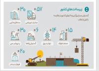 پاورپوینت دستاوردهای مهم انقلاب اسلامی در زمینه پیشرفت ایران